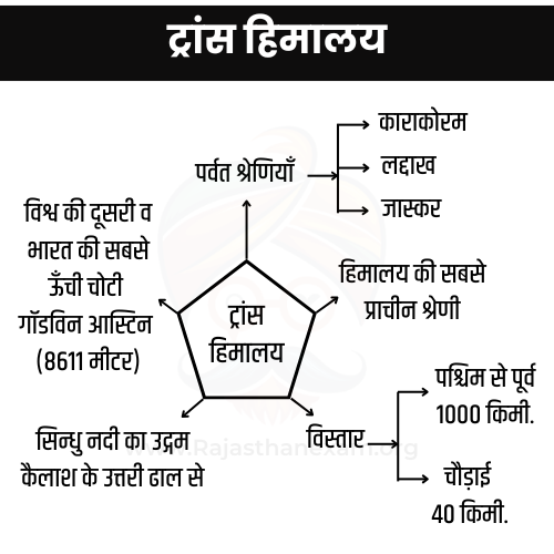 ट्रांस हिमालय