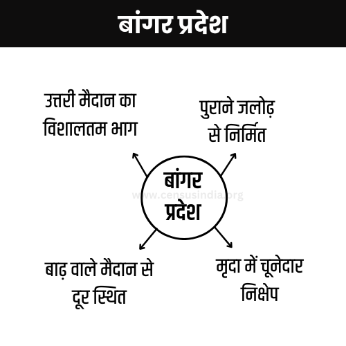 बांगर प्रदेश