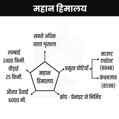 महान हिमालय