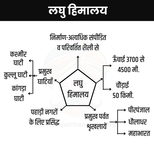 लघु हिमालय