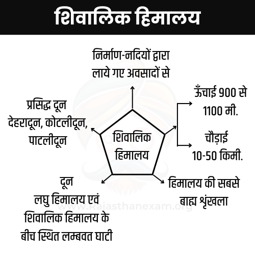 शिवालिक हिमालय