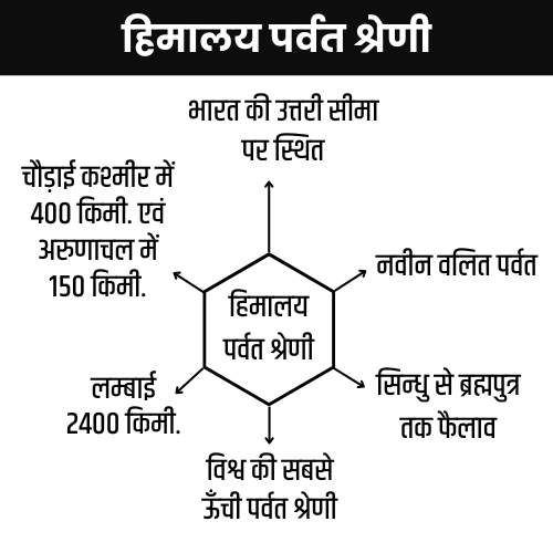 हिमालय पर्वतीय प्रदेश