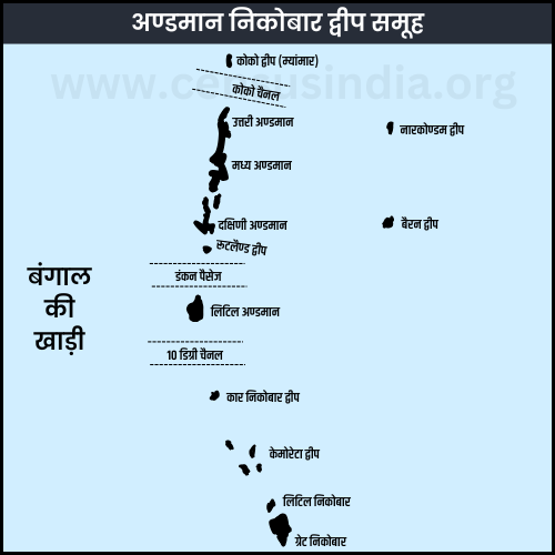 अंडमान निकोबार द्वीप समूह