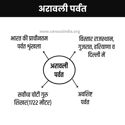अरावली पर्वतमाला