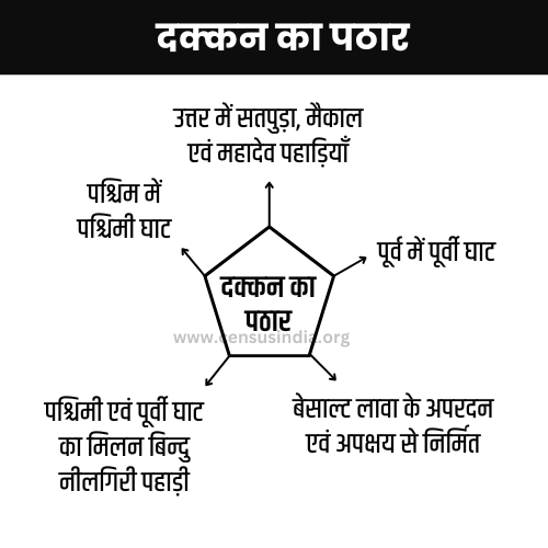 दक्कन का पठार