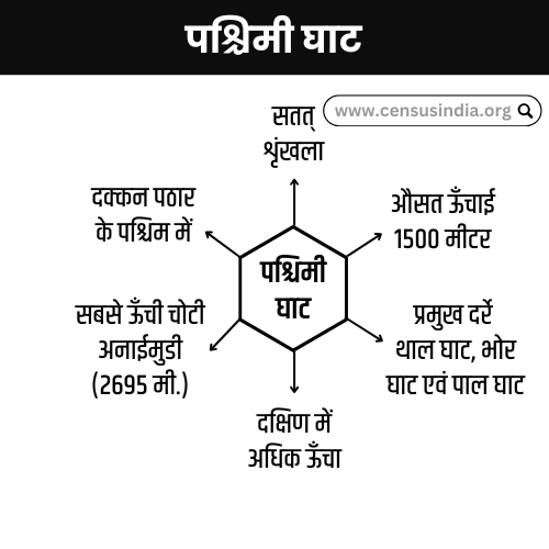 पश्चिमी घाट