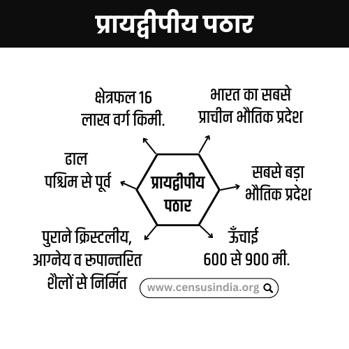 प्रायद्वीपीय पठार की विशेषताएं