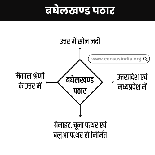 बघेलखण्ड पठार
