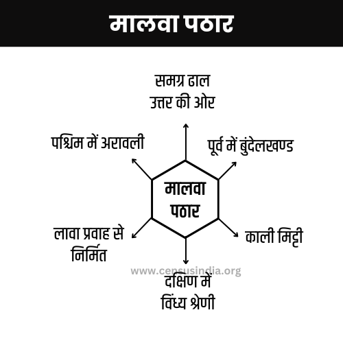 मालवा का पठार मालवा का पठार
